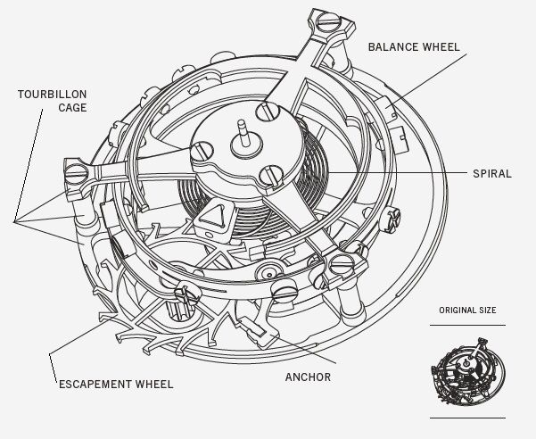 Difficult system Illustration