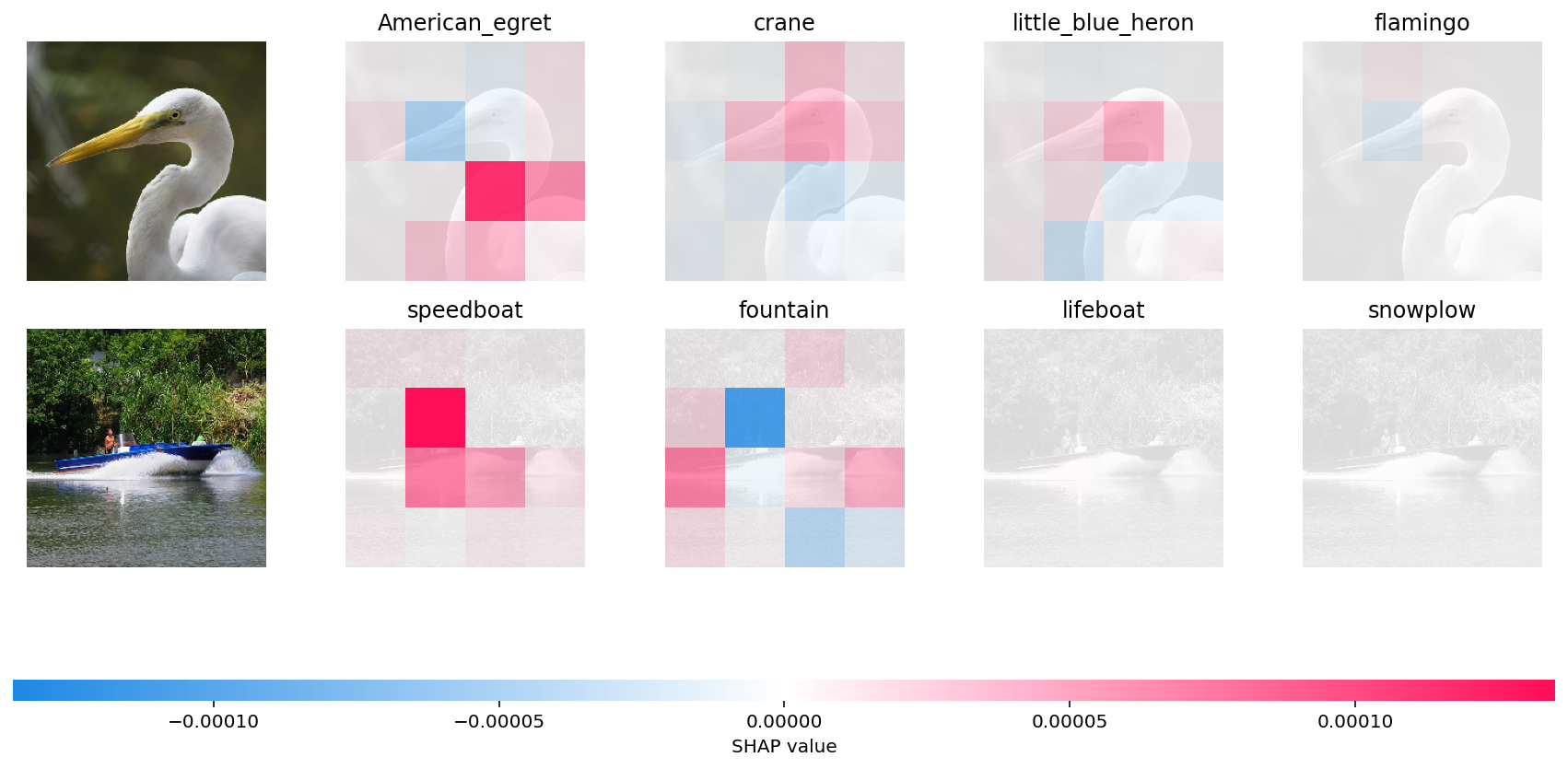 image classification Explain ResNet50 using the Partition explainer