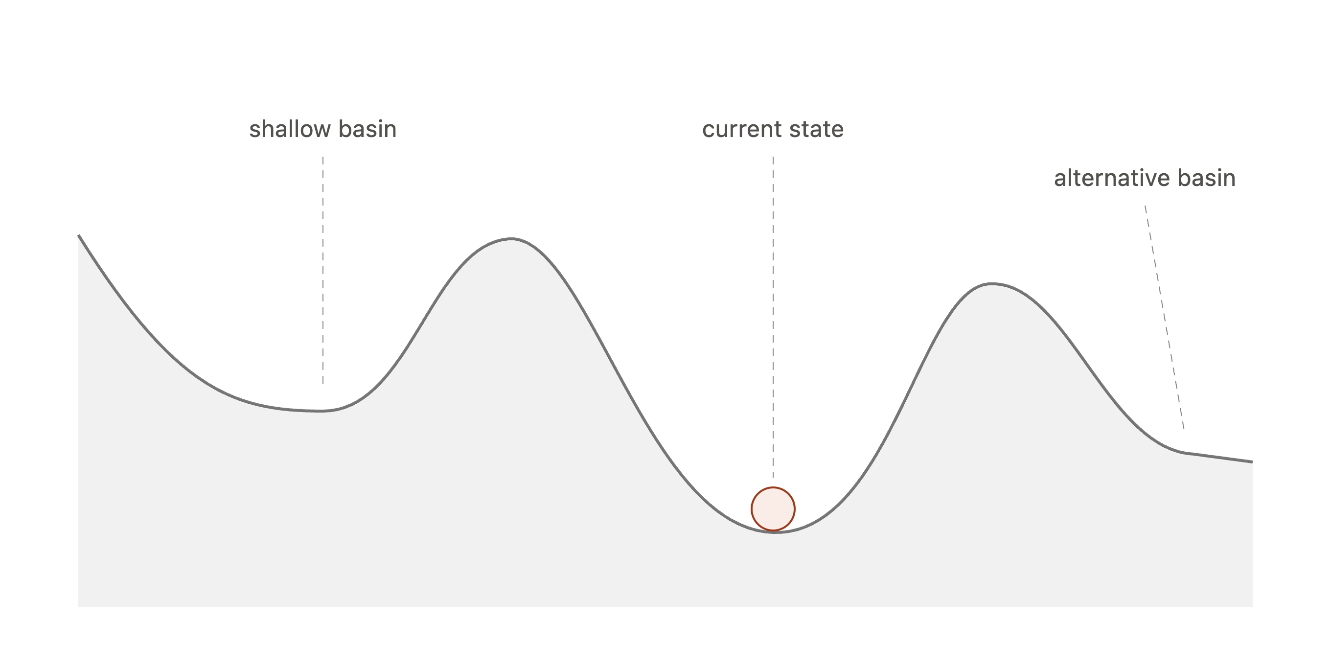 Basins landscape depth